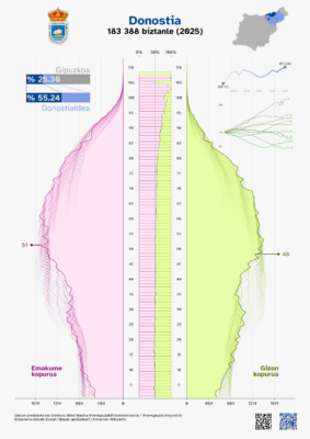 Gipuzkoa_Donostialdea_01_Donostia_klas1