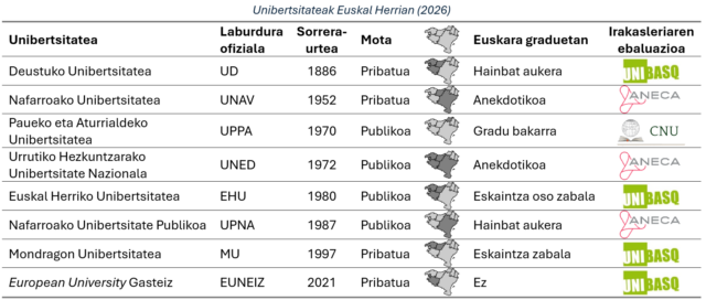 UnibertsitateakEH